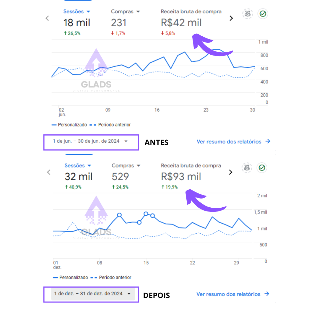 resultados ecommerce glads_